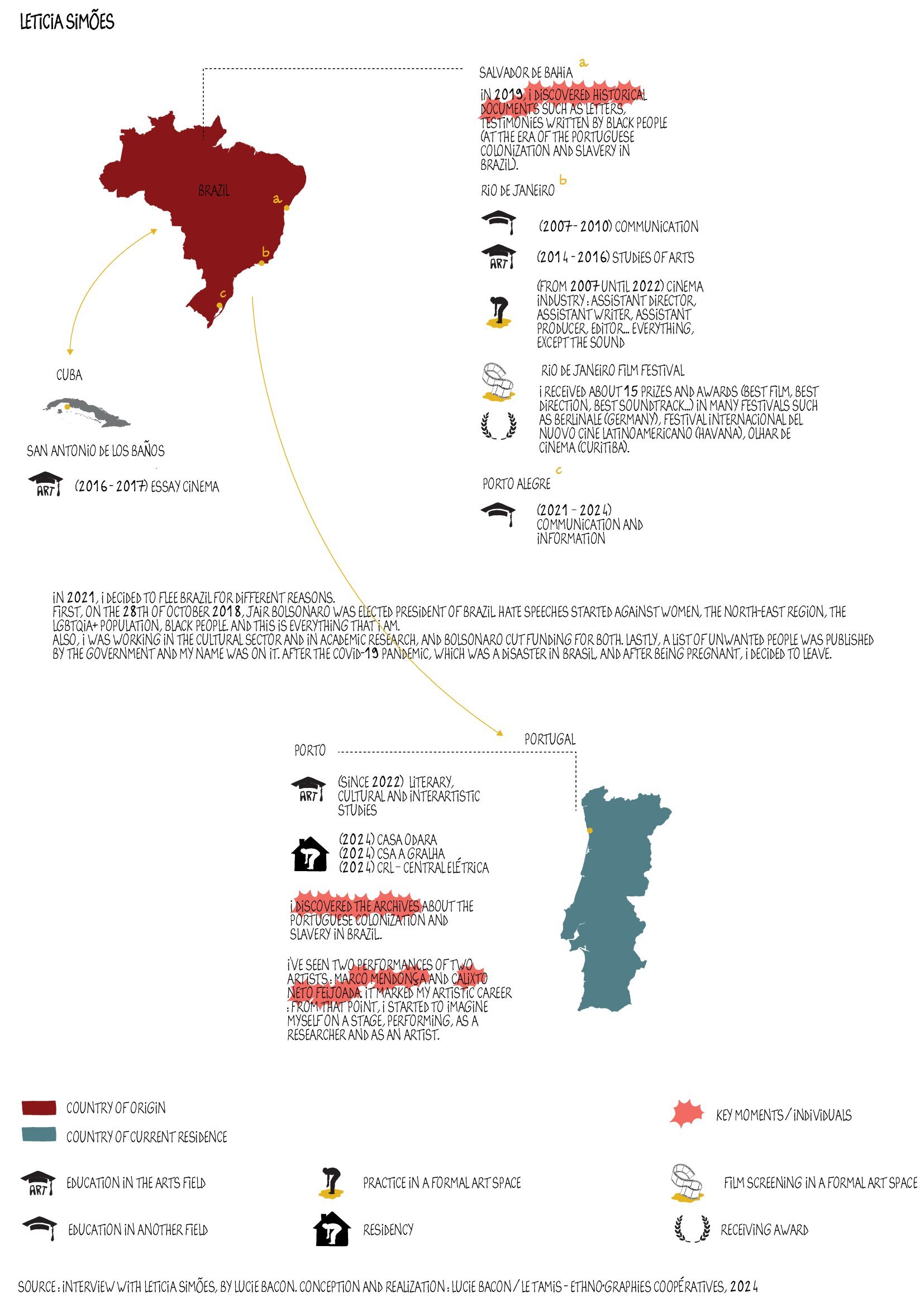 Cartographie_LETICIA_V3