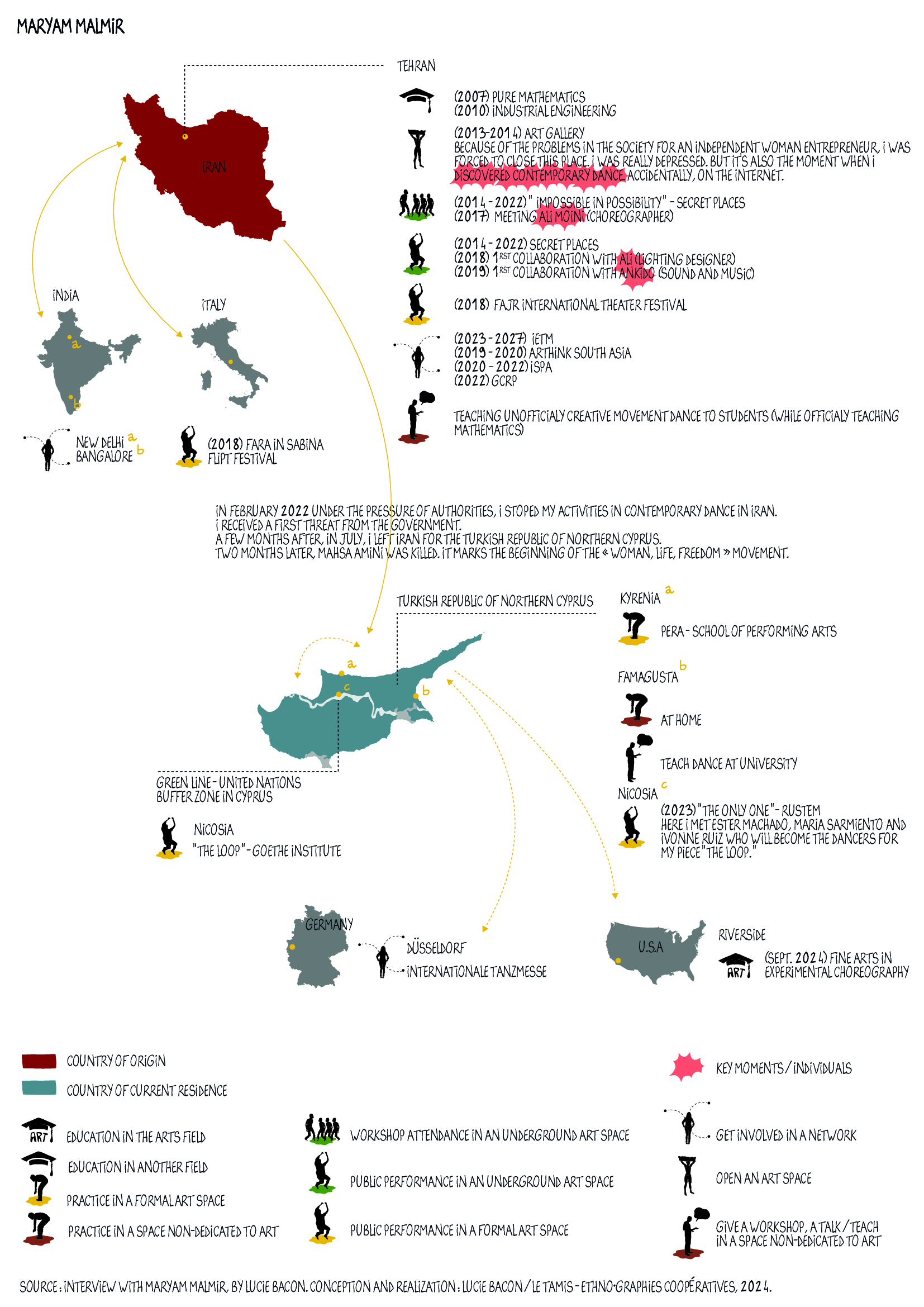 Cartographie_MARYAM_V3