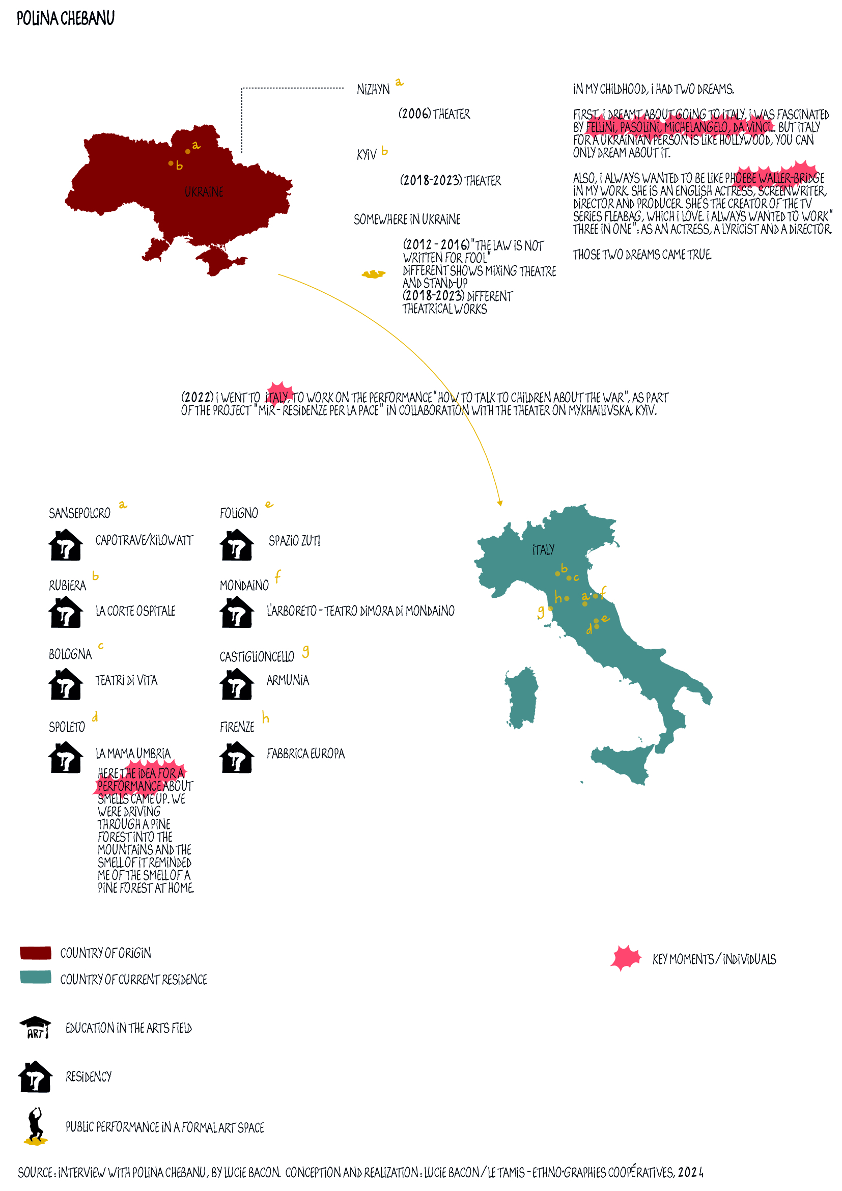 Cartographie_POLINA_V3